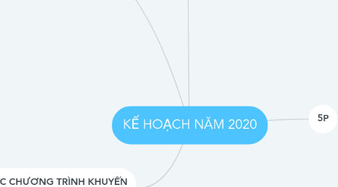 Mind Map: KẾ HOẠCH NĂM 2020