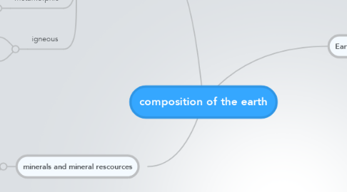 Mind Map: composition of the earth