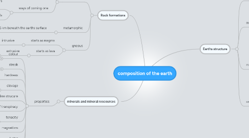 Mind Map: composition of the earth