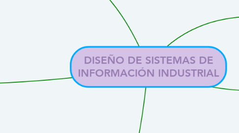 Mind Map: DISEÑO DE SISTEMAS DE INFORMACIÓN INDUSTRIAL