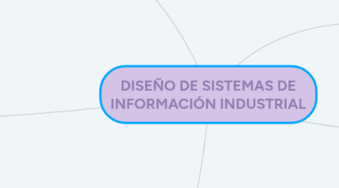 Mind Map: DISEÑO DE SISTEMAS DE INFORMACIÓN INDUSTRIAL