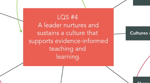 Mind Map: LQS #4  A leader nurtures and sustains a culture that  supports evidence-informed teaching and  learning.