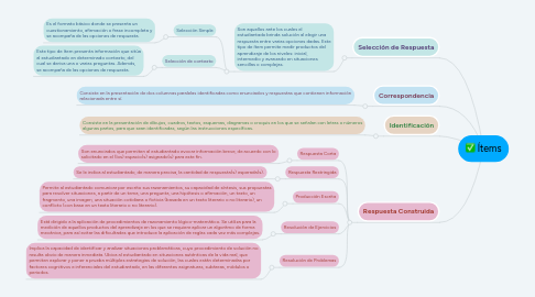 Mind Map: Educación Basada en Competencias