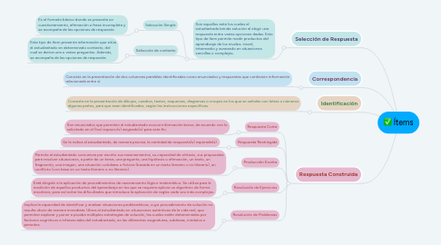 Mind Map: Ítems