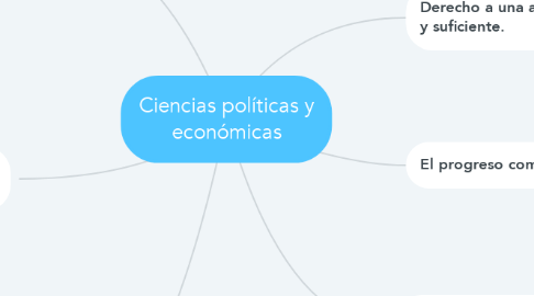 Mind Map: Ciencias políticas y económicas