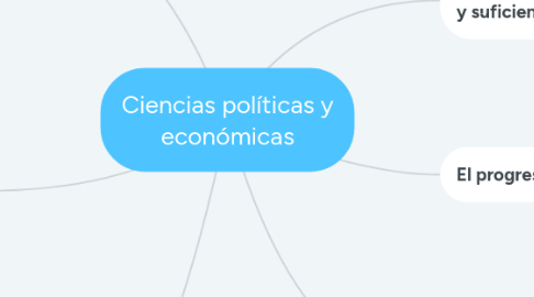 Mind Map: Ciencias políticas y económicas