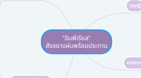 Mind Map: "อิมพีเรียล" สังขยาแผ่นพร้อมประทาน