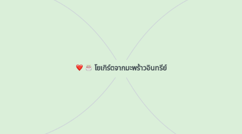 Mind Map: โยเกิร์ตจากมะพร้าวอินทรีย์