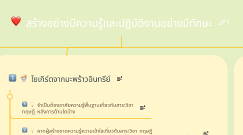 Mind Map: สร้างอย่างมีความรู้และปฏิบัติงานอย่างมีทักษะ