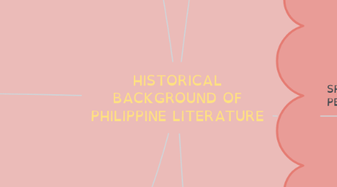 Mind Map: HISTORICAL BACKGROUND OF PHILIPPINE LITERATURE