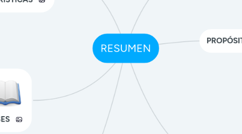 Mind Map: RESUMEN