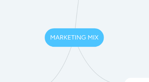 Mind Map: MARKETING MIX