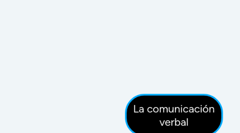 Mind Map: La comunicación verbal