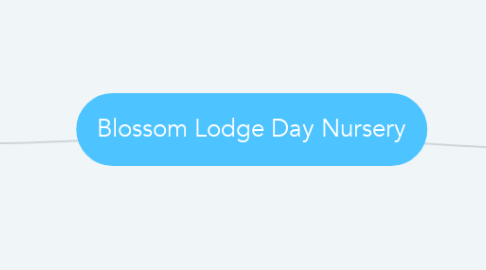 Mind Map: Blossom Lodge Day Nursery