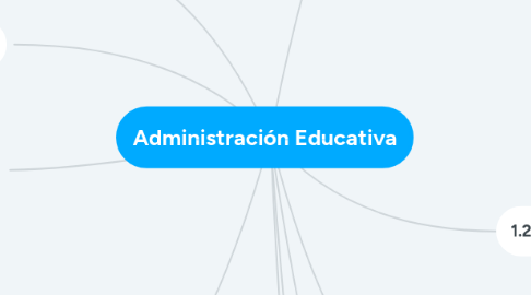 Mind Map: Resurgimiento de la teoría neoclásica: Tipos de Organización