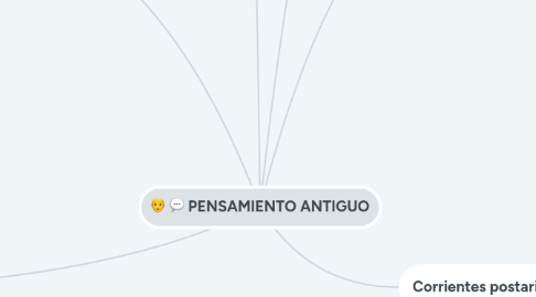 Mind Map: PENSAMIENTO ANTIGUO