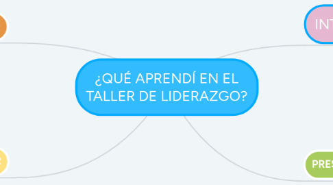 Mind Map: ¿QUÉ APRENDÍ EN EL TALLER DE LIDERAZGO?