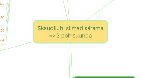 Mind Map: Skaudijuhi silmad särama =>2 põhisuunda