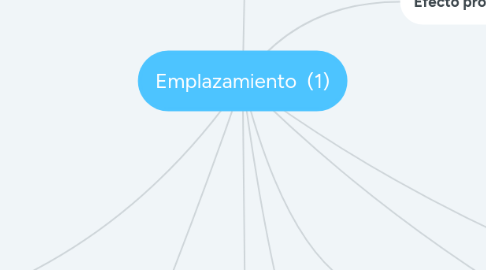 Mind Map: Emplazamiento (1)