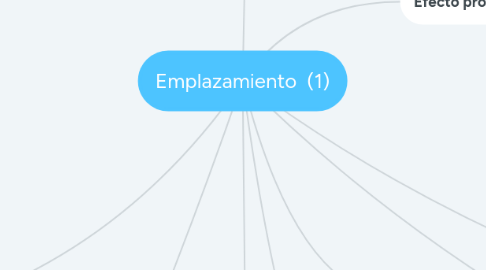 Mind Map: Emplazamiento  (1)