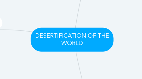 Mind Map: DESERTIFICATION OF THE WORLD