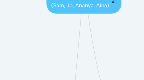 Mind Map: Natural Science (Sam, Jo, Ananya, Aina)