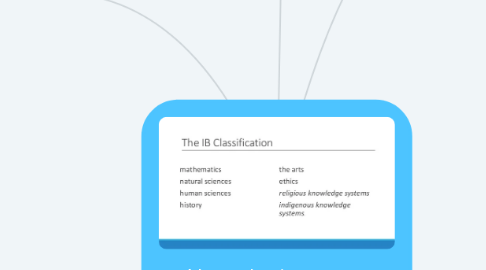 Mind Map: Natural sciences