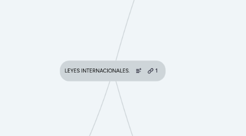 Mind Map: LEYES INTERNACIONALES.