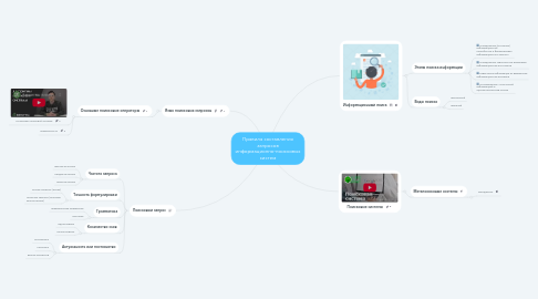 Mind Map: Правила составления запросов информационно-поисковых систем