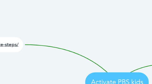 Mind Map: Activate PBS kids