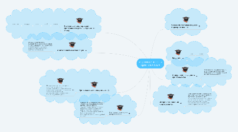 Mind Map: «Правовые аспекты криптовалюты»