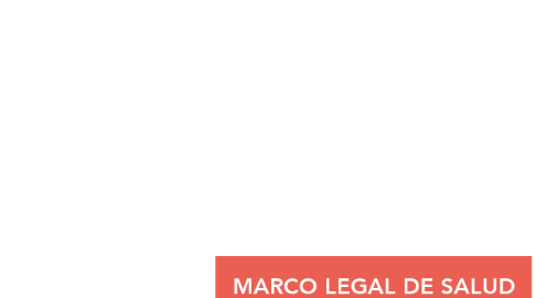 Mind Map: MARCO LEGAL DE SALUD EN MÉXICO