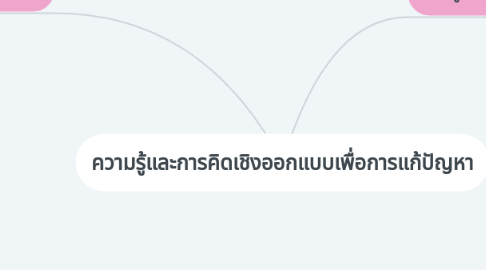 Mind Map: ความรู้และการคิดเชิงออกแบบเพื่อการแก้ปัญหา