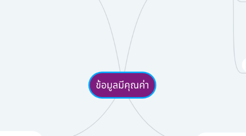 Mind Map: ข้อมูลมีคุณค่า