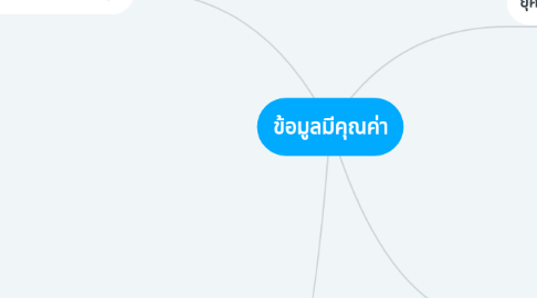 Mind Map: ข้อมูลมีคุณค่า