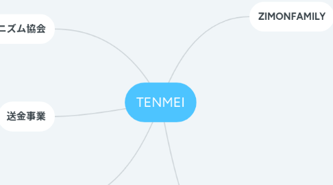 Mind Map: TENMEI