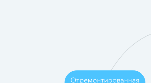 Mind Map: Отремонтированная квартира