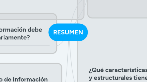 Mind Map: RESUMEN