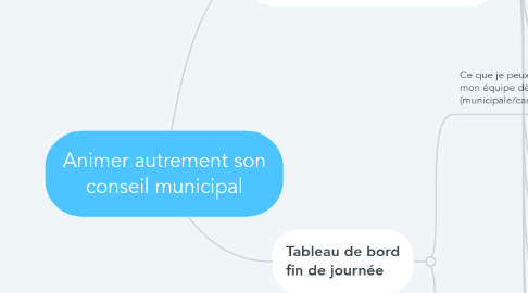 Mind Map: Animer autrement son conseil municipal