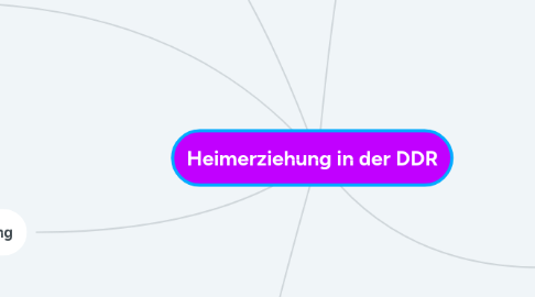 Mind Map: Heimerziehung in der DDR