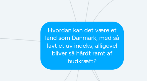 Mind Map: Hvordan kan det være et land som Danmark, med så lavt et uv indeks, alligevel bliver så hårdt ramt af hudkræft?