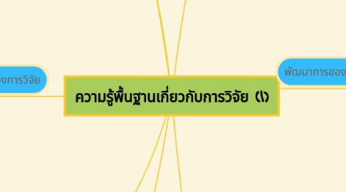 Mind Map: ความรู้พื้นฐานเกี่ยวกับการวิจัย (1)