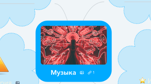 Mind Map: Музыка