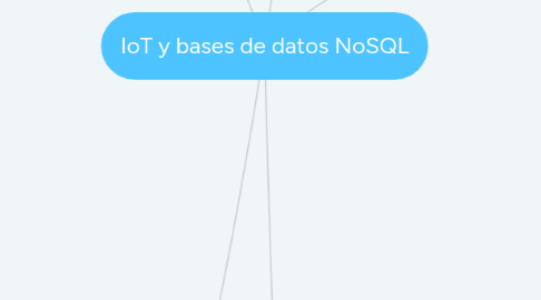 Mind Map: IoT y bases de datos NoSQL