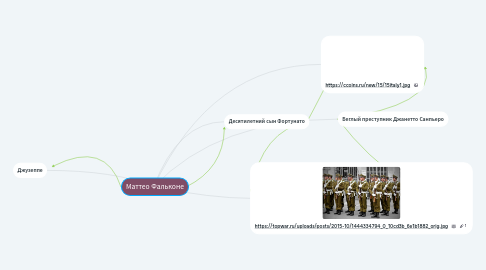 Mind Map: Маттео Фальконе