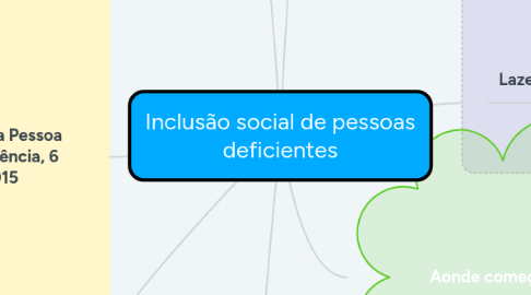 Mind Map: Inclusão social de pessoas deficientes
