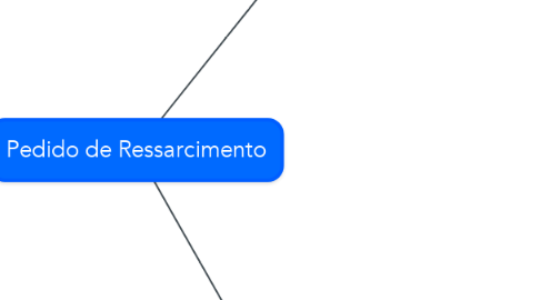 Mind Map: Pedido de Ressarcimento