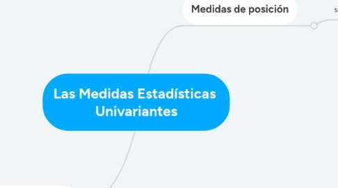 Mind Map: Las Medidas Estadísticas Univariantes