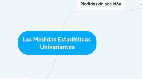 Mind Map: Las Medidas Estadísticas  Univariantes