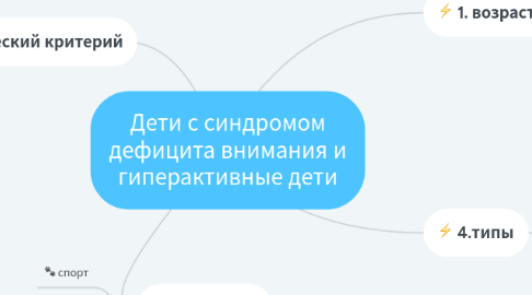 Mind Map: Дети с синдромом дефицита внимания и гиперактивные дети